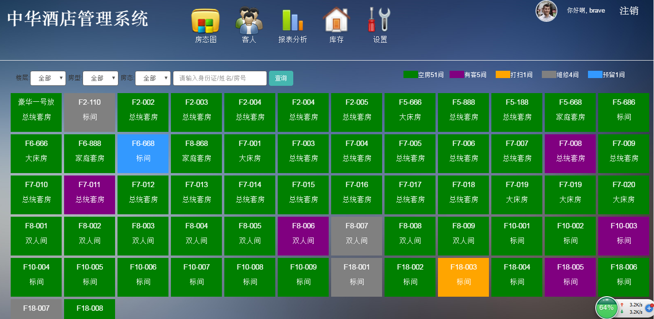 酒店管理Web項(xiàng)目總結(jié) 實(shí)踐、挑戰(zhàn)與未來(lái)展望